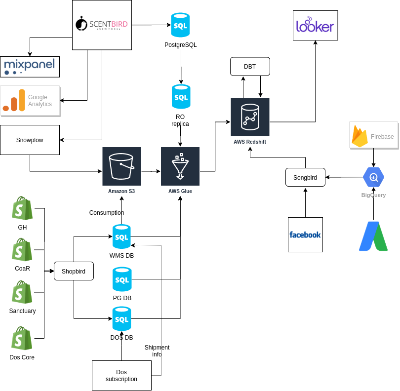 Analytics_achitecture