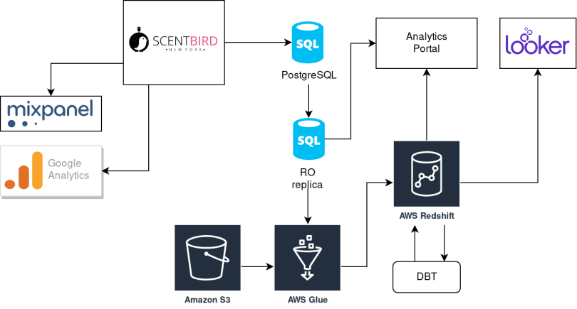 dbt - Convert time PST/PDT to timestamp using Snowflake - Stack Overflow